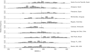 The 6 Min Walk Distance In Healthy Subjects Reference