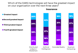 Tech Vision 2019 Insights For Insurance