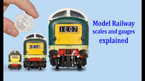 The Guide To Model Railway Scales Gauges