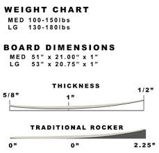 59 Prototypal Skimboard Dimensions