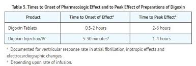 Image result for Digoxin