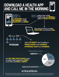 Download A Health App And Call Me In The Morning Infographic Via Andrew Mager Spong Healthcare Infographics Health App Infographic Health