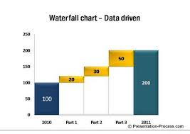 powerpoint bar graph and column charts templates