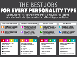 the best jobs for every personality type business insider