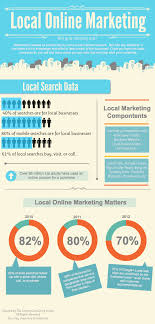 Local Online Marketing Matters Local Online Marketing Infographic Marketing Online Marketing Infographic