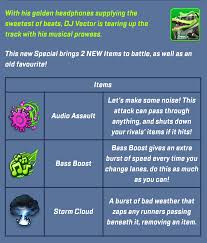 Maybe you would like to learn more about one of these? Welcome To Fandom Hell The Full Body Renders Of Punk Zazz And Dj Vector