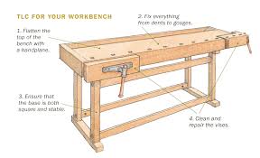 Assemble three leg assemblies of 4×4 and 2×4 support beams with 2 1/2″ pocket hole screws and set upside down. How To Rehab A Traditional Workbench Finewoodworking