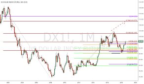Dollar Dx Monthly Chart 1 Note Watch Eur