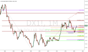 dollar dx monthly chart 1 note watch eur