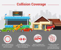 Collision insurance does not cover: Learn The Different Types Of Car Insurance Policies