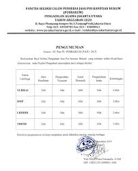 Fotokopi surat pernyataan perwalian : Pengumuman Hasil Seleksi Kualifikasi Administrasi Calon Penyedia Jasa Posbakum
