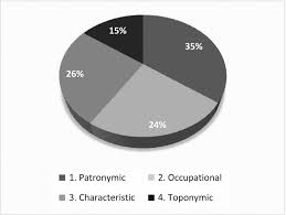 British surnames beginning with c konu başlığında toplam 0 kitap bulunuyor. 6bagghjrmqcofm