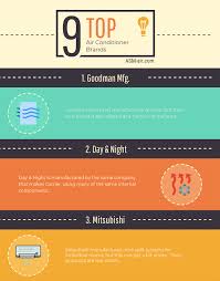 Maybe you would like to learn more about one of these? Top 10 Air Conditioner Brands Of 2018 What Is The Best Air Conditioner Brand Air Conditioner Maintenance Air Conditioner Brands Hvac Installation Cost