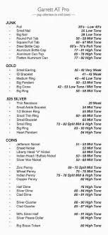 Find hand held metal detector security wands and metal detector mitts for quick and easy screening for knives, weapons and other metallic objects. 32 Metal Detecting Ideas Metal Detecting Metal Metal Detector