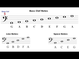 In the above example, if note1 is on the treble stave and note2 is on the bass stave, they will not be aligned, even though i've set their x coordinate to 40. How To Read Notes Read Music The Staff And Bass Clef Lesson 10 Youtube