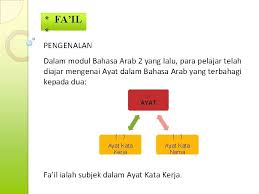 Kita pun dapat maknai arti kuat pendirian, berpendirian keras, dan keras kepala sebagai doa agar. Ulangkaji Senarai Tajuk Bahasa Arab 3 1 2
