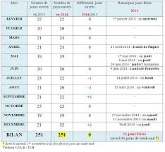 Retrouvez, les dates des fêtes populaires pour l'année 2021. Effets Calendaires L Annee 2014 Aura Un