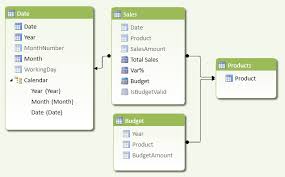 Budget Patterns Dax Patterns Budget Calendar Budgeting Dax