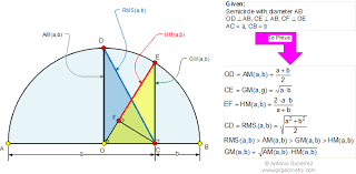 Arithmetic Mean Geometric Mean Harmonic Mean Root Mean Square Elearning