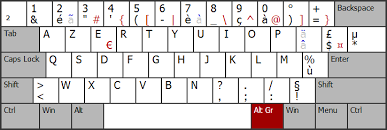 Keyboard Layout Charts