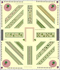 Pin On Gardening