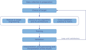 Weaving Machine Learning Into Physics A Data Scientist S Point Of View Data Scientist Machine Learning Science Practices