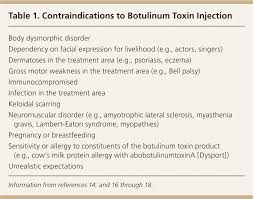 Botulinum Toxin Injection For Facial Wrinkles American