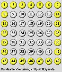 Aktuelle lottozahlen von samstag und mittwoch im überblick, mit lotto super 6 und spiel 77 zahlen. Lottozahlen Filter Randzahlen Innen Aussen Lottozahlen Lotto 6 Aus 49 Lotto