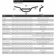 Renthal Standard Handlebars Motocross Bars