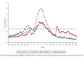 cdc h1n1 flu novel h1n1 u s situation update