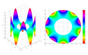 This Article Answers The Basic Question Of What Finite Element Analysis And Finite Element Method Are Inc Finite Element Method Finite Element Analysis Laplace
