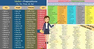 Mar 20, 2020 · a preposition is a word that shows the relationship between a noun or a pronoun and other words in the sentence. Commonly Used Preposition Collocations In English With Useful Examples Fluent Land
