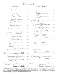 Table of integrals ∗ basic forms x n dx = 1 n + 1 x n+1 + c (1) 1 x dx = ln x + c (2) udv = uv − vdu different table of integrals to satisfy your integrating needs, from basic to complex. Table Of Integrals Trigonometric Functions Real Analysis