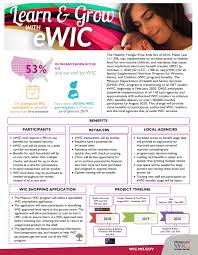 • b ring your ewic card, approved foods booklet, and wic shopping list or recent grocery store receipt to the store. Missouri To Rollout New Ewic Card Kolr Ozarksfirst Com