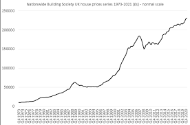 Residential property prices are set to drop by 6.2% in the first quarter of 2021, according to reallymoving house price forecast, which has historically the figures, providing one of the earliest snapshots of the housing market outlook, show that reallymoving expect to see home prices fall by. House Prices Should We Welcome A Crash Uk In A Changing Europe