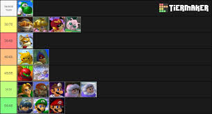 Amsa On Twitter I Also Made General Amsa And Ideal Melee Yoshi Matchup Chart Thank You For Watching My Streamind Today 3