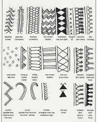 Kampeon On Instagram Rooted Photo By Tapping Ink Tattooing Identities Tradition And Modernity In Filipino Tattoos Filipino Tribal Tattoos Filipino Tribal