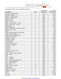 Weight Conversions Grams To Ounces Ppt Download