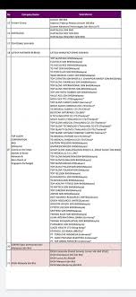 Is a malaysia based company, specialized in supplying baby cot, baby pillow, baby mattress, bedding set, organic pillow » free signup now! Lee Nissan Employees Purchase Program Nissan Epp Facebook