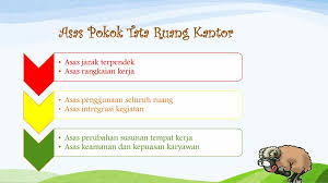 Maybe you would like to learn more about one of these? Asas Tujuan Dan Jenis Tata Ruang Kantor Ppt Download