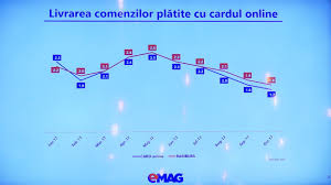 Postarea repetată de întrebări/răspunsuri ce încalcă regulamentul tpu va duce la suspendarea sau chiar la anularea contului. Cum E Mai Bine SÄ Comanzi Cu PlatÄ Online Sau PlatÄ La Livrare Nwradu Blog