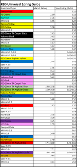 67 Prototypal Tamiya Spring Chart