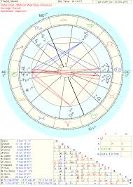 Cradle In An Astrological Chart Lindaland