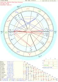 cradle in an astrological chart lindaland