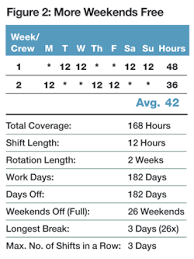 We do have a whole article dedicated to this 12 hour shift schedule (click ^ to view) but will briefly go over it below. 1p 3vblah Ymzm