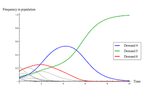 Evolutionary Game Theory Stanford Encyclopedia Of Philosophy