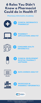 6 Roles You Didn T Know A Pharmacist Could Do In Health It Pharmacist Role Of Pharmacist Online Coaching Business