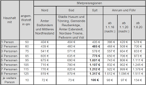 Die grundsicherung für arbeitssuchende hallo, ich habe gehört das 1 person eine wohnung von 50 qm und einer kaltmiete von 387€ wir 3 personen haben eine mieterhöhung erhalten für das nächste jahr. Neue Kdu Tabelle Und Mietobergrenzen Fur Den Kreis Nordfriesland Ab 1 1 2021 Stadtblog Flensburg