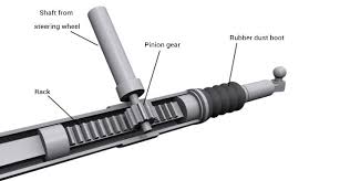 The pinion gear engages with these teeth to move the rack from side to side. Do I Have A Steering Rack Or A Steering Box Connected To My Wheel