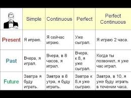 как выучить английский язык за 5 минут 5 класс Youtube S Izobrazheniyami Anglijskij Anglijskij Yazyk Yazyk